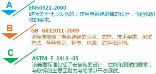 絕緣鞋的（de）自白書